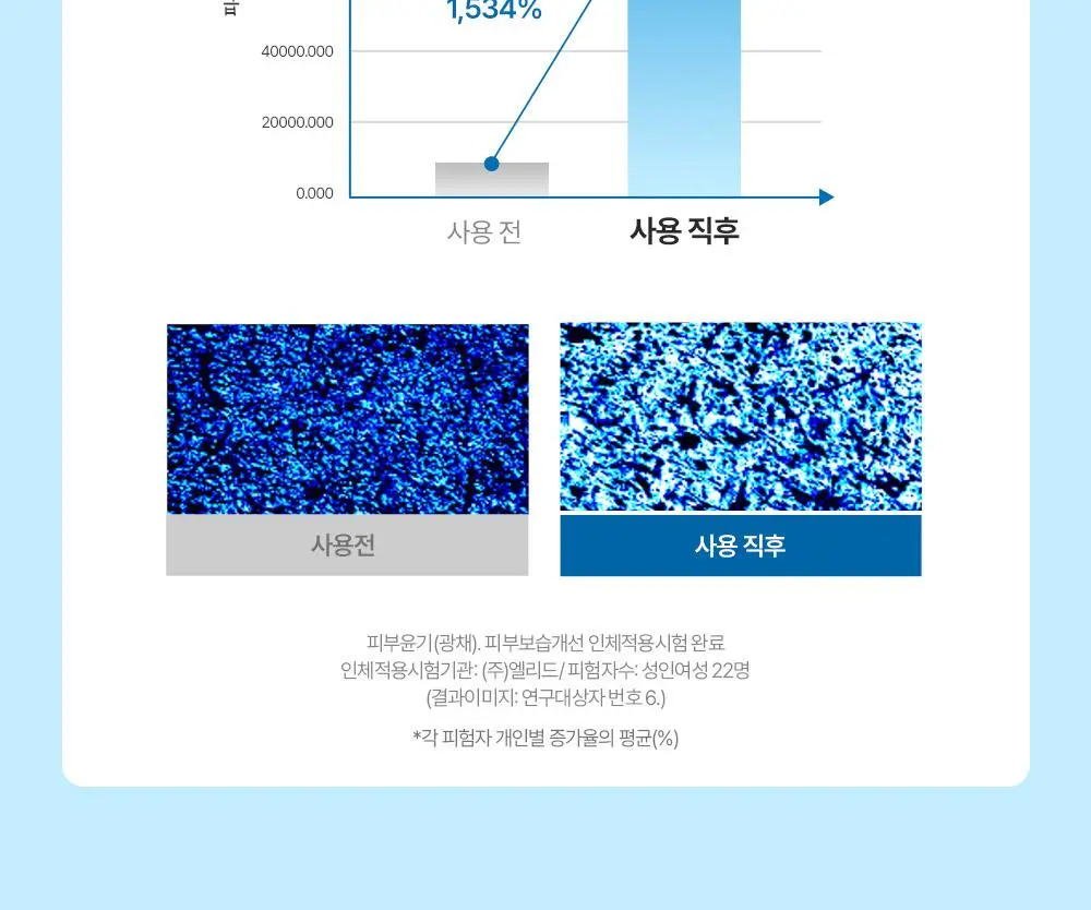[청담샵 화잘먹] 포레스트 서울 비건 에센스 수분 선크림 80ml 상세페이지 24